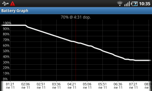 battery graph film
