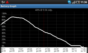battery graph internet1