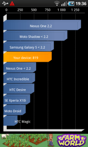 benchmark