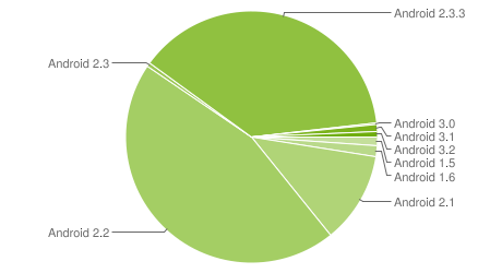 chart1