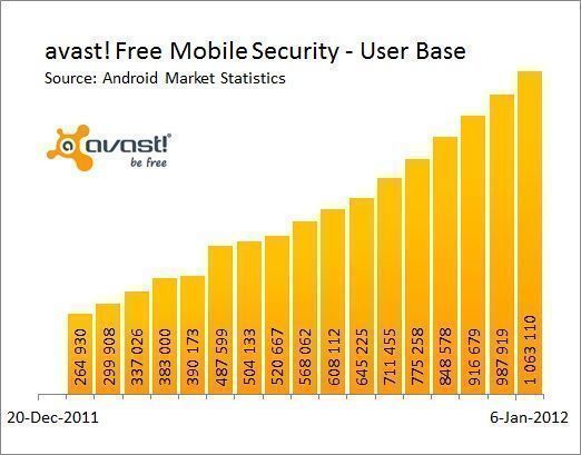 android market