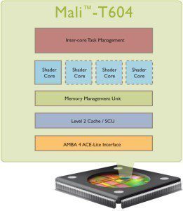 Mali T604 Big