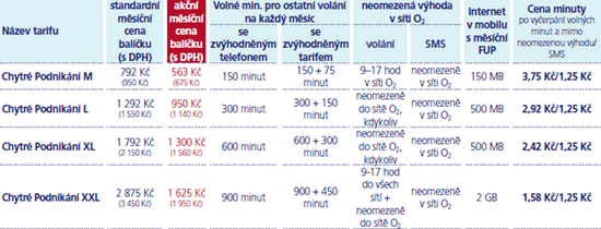 o22 small