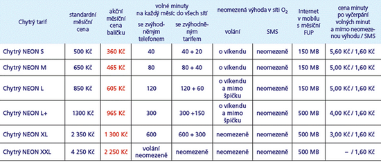 o2 small