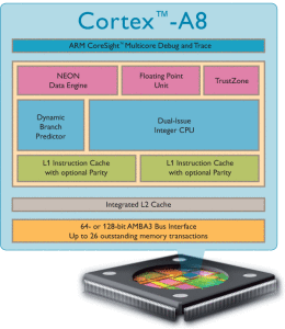 Cortex A8 600px