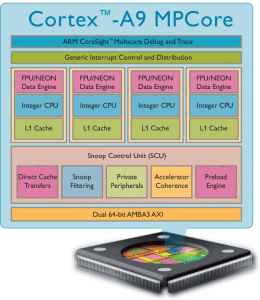 Cortex A9 Quad core 600px