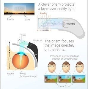 google-glass