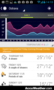 AccuWeather: dlouhodobá předpověď