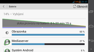 ascend-d2-spotreba (5)