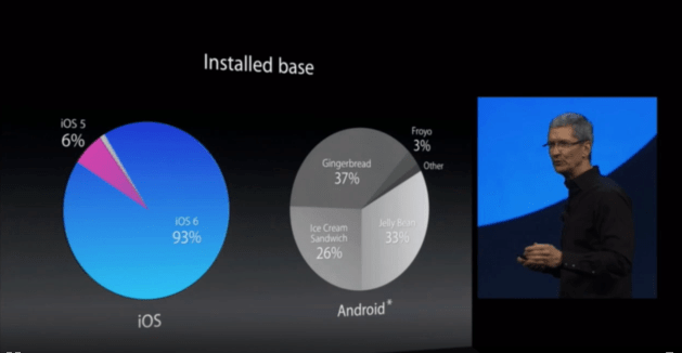 ios android