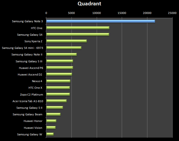 quadrant