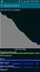Samsung Galaxy S5 střední zátěž 2