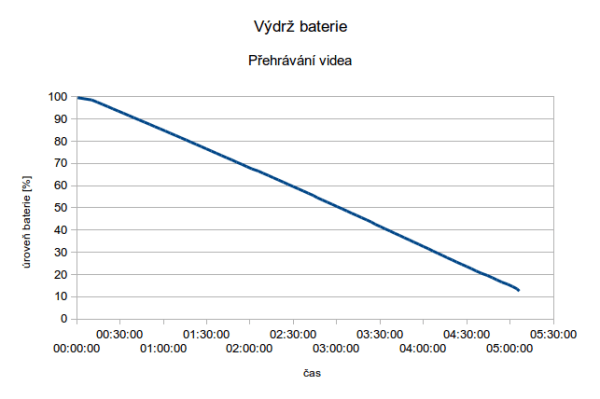 Zopo-ZP998-vydrz-prehravani-videa