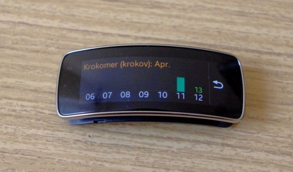 gear fit krokomer 2