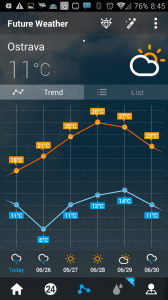 GO Weather Forecast: předpověď