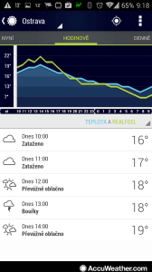 AccuWeather: předpověď
