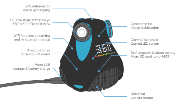 360° kamera - spec