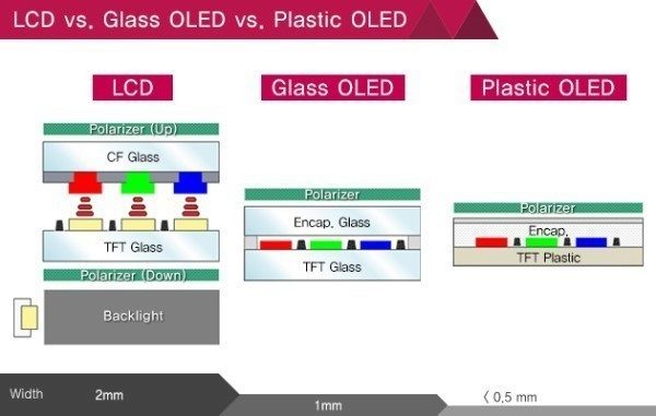 lg-plastic-oled-displeje