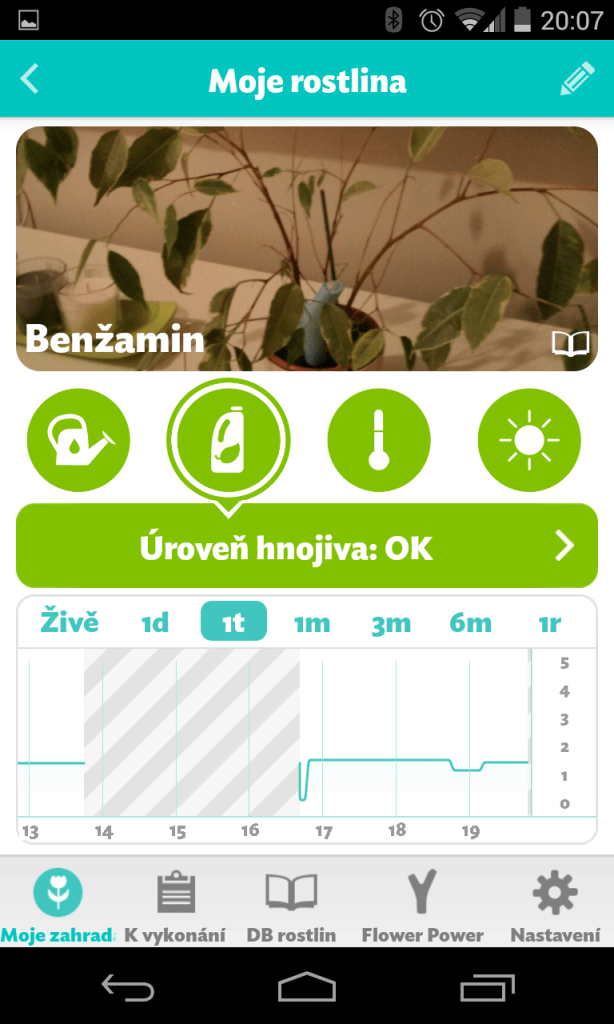 Flower Power moje zahrada hnojeni