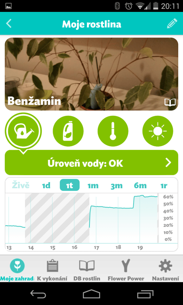 Flower Power moje zahrada zalevani