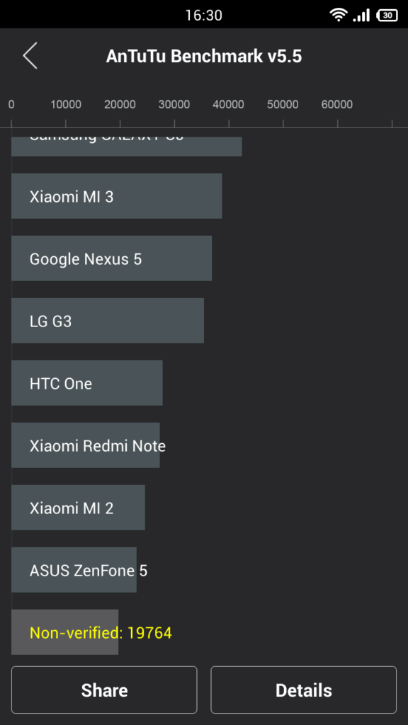 Honor 3c test výkonu Antutu