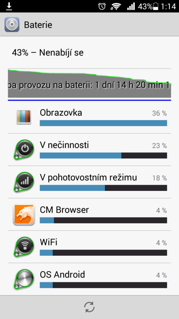 Huawei G630 využití baterie