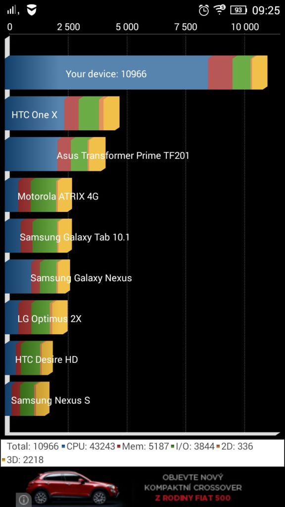 Lenovo S90 benchark Quadrant