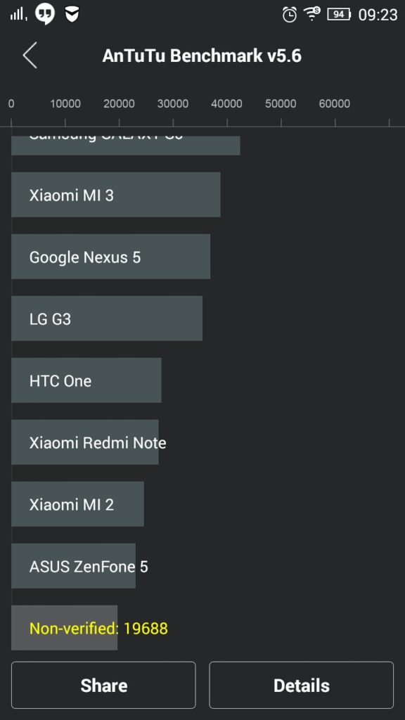 Lenovo S90 benchmark Antutu