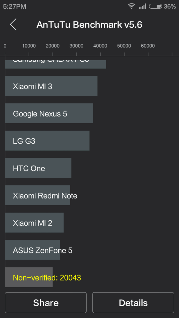 Xiaomi Redmi 2 Benchmark AnTuTu
