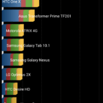 iNew v3 Plus benchmark quadrant