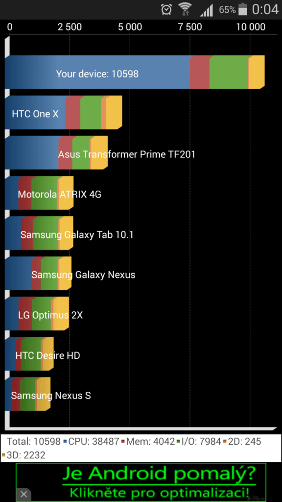 samsung galaxy s3 neo benchmark quadrant