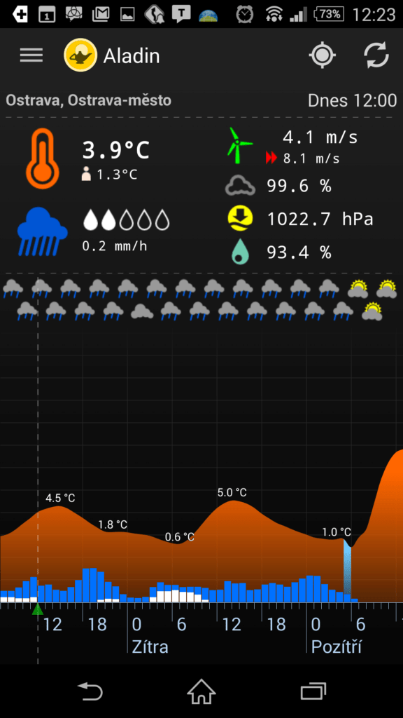 Meteor (Počasí) » Aladin