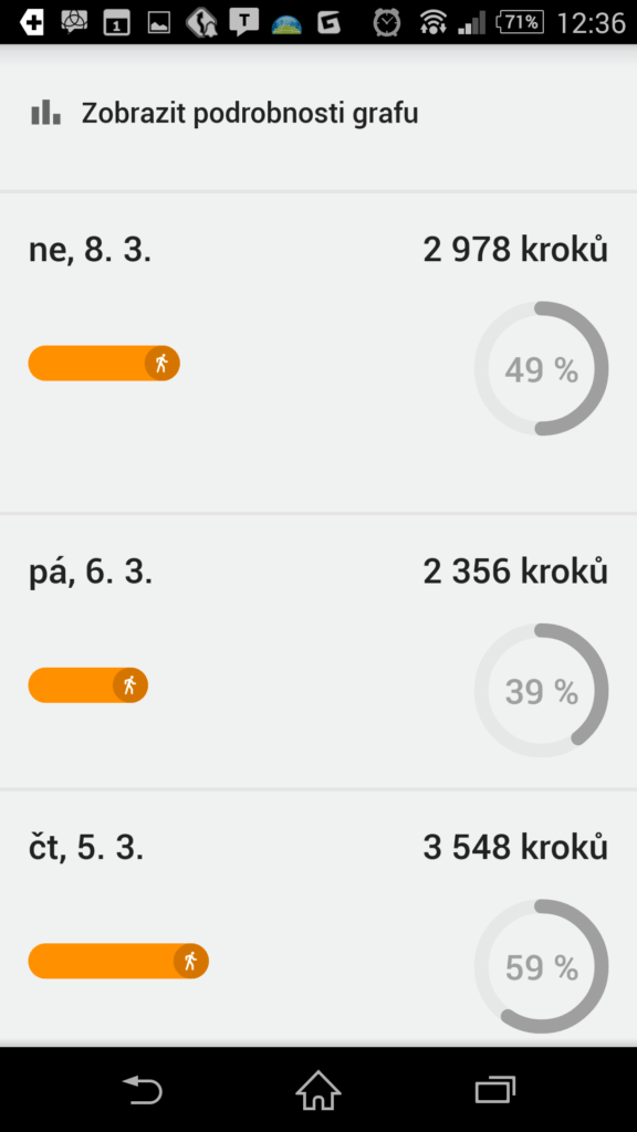Google Fit