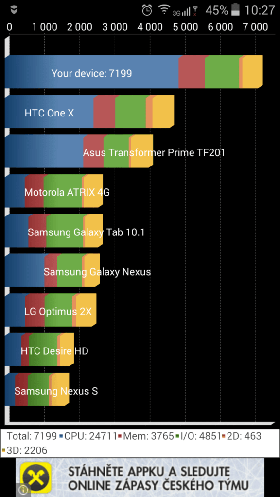 Lenovo A5000 benchmark Quadrant
