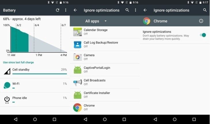 Řízení spotřeby v systému Android M
