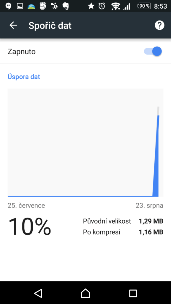 Statistika ušetřených dat