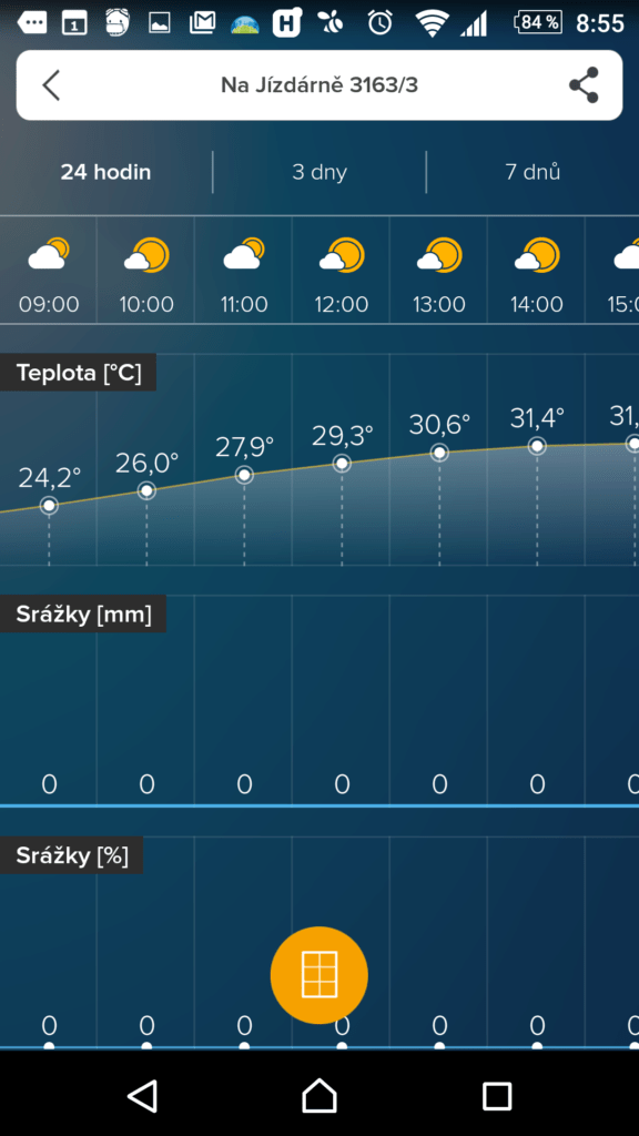 Předpověď na 24 hodin v podobě grafu
