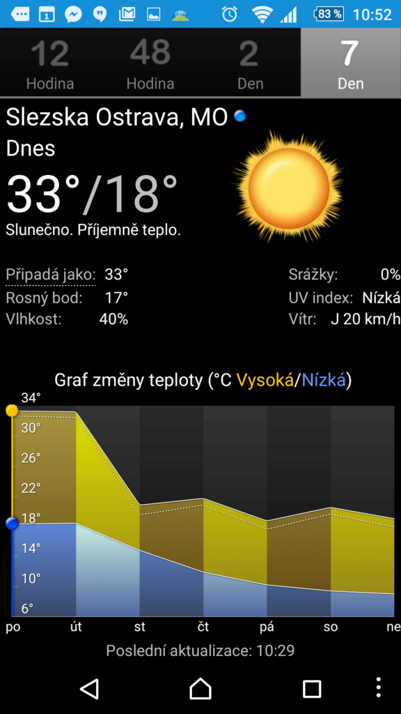 Palmary Weather