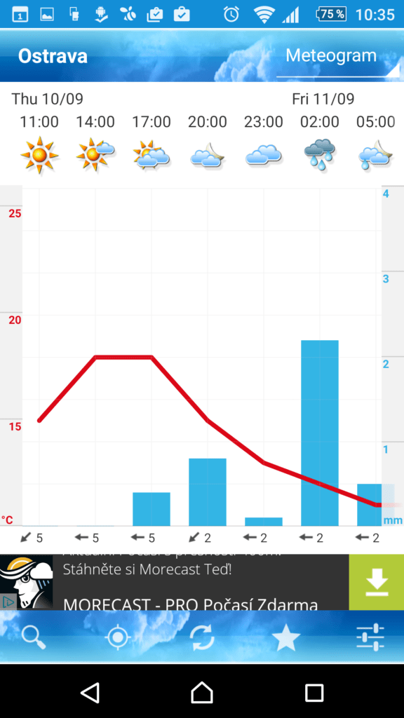 ForecaWeather
