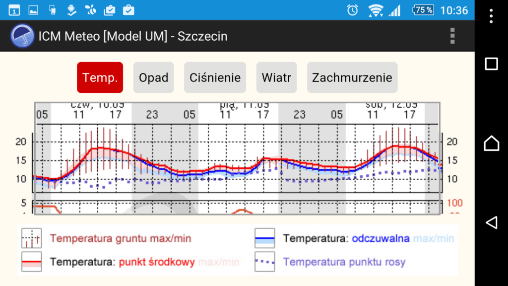 ICM Meteo