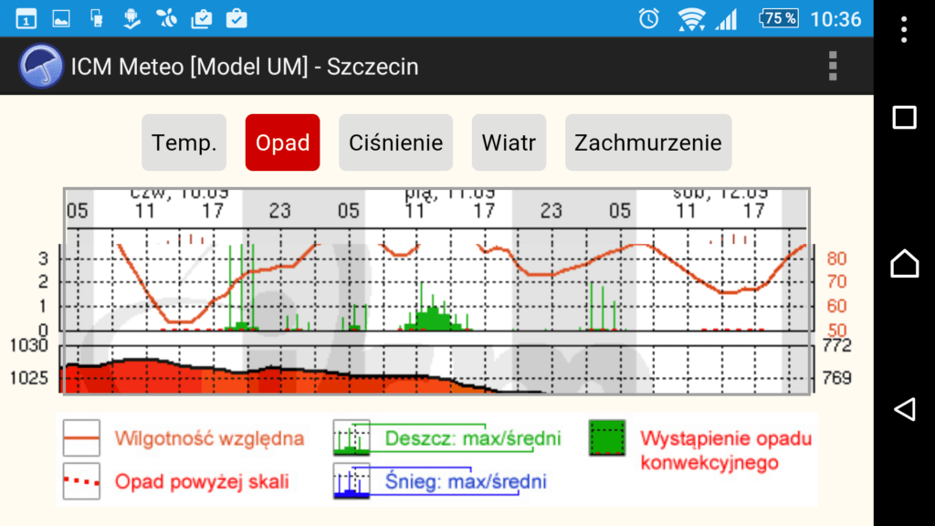 ICM Meteo