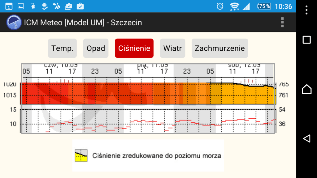 ICM Meteo