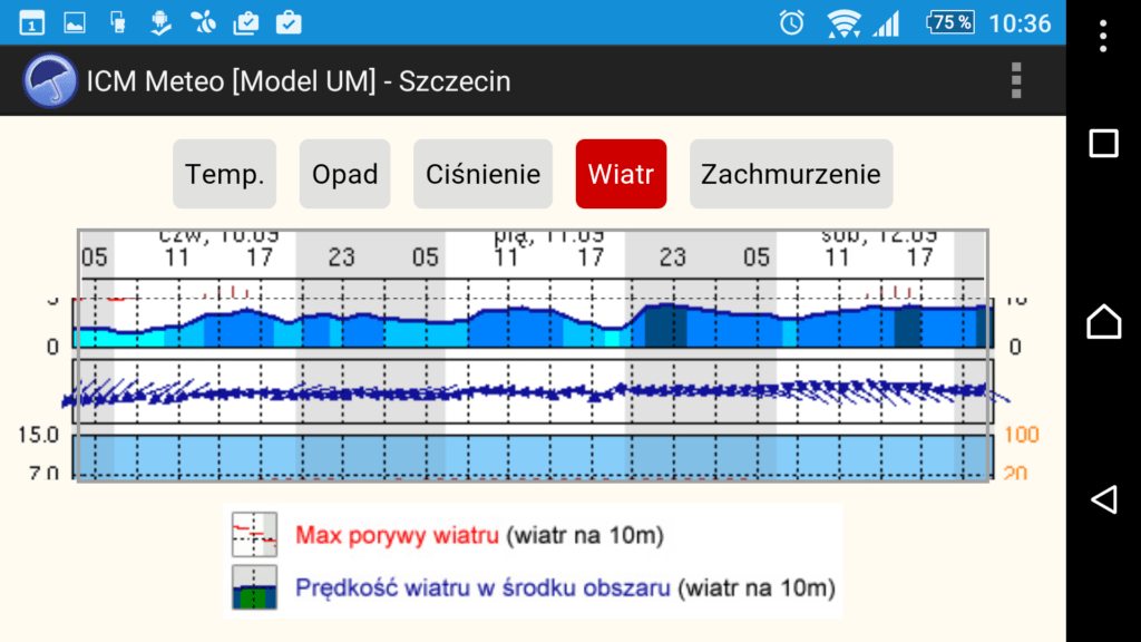 ICM Meteo