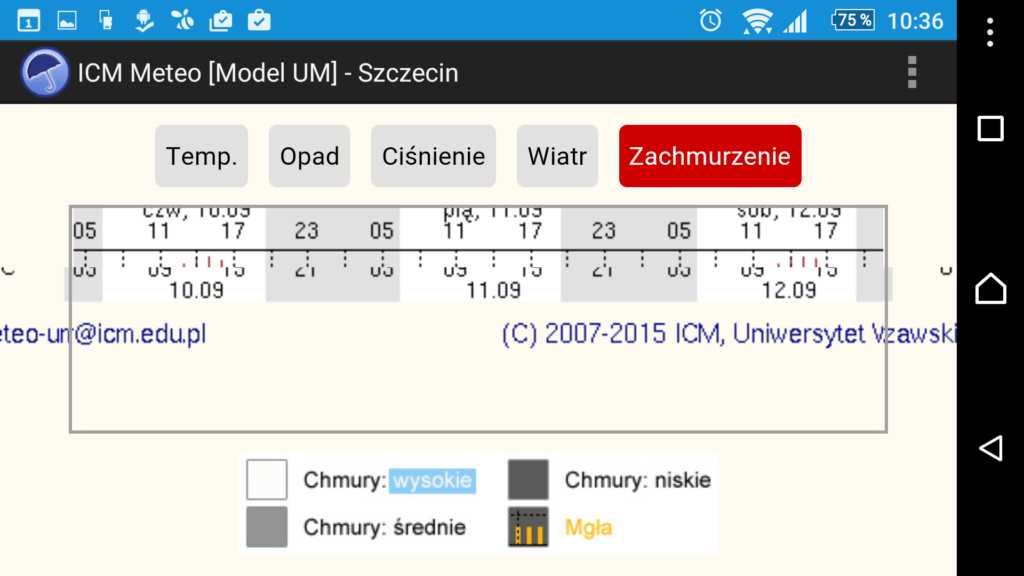 ICM Meteo