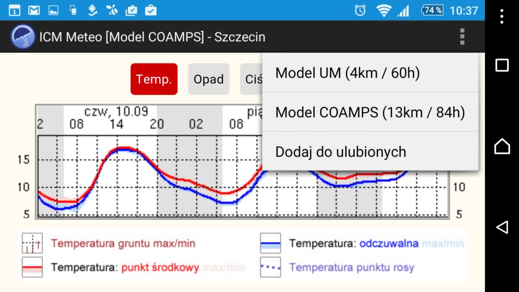 ICM Meteo