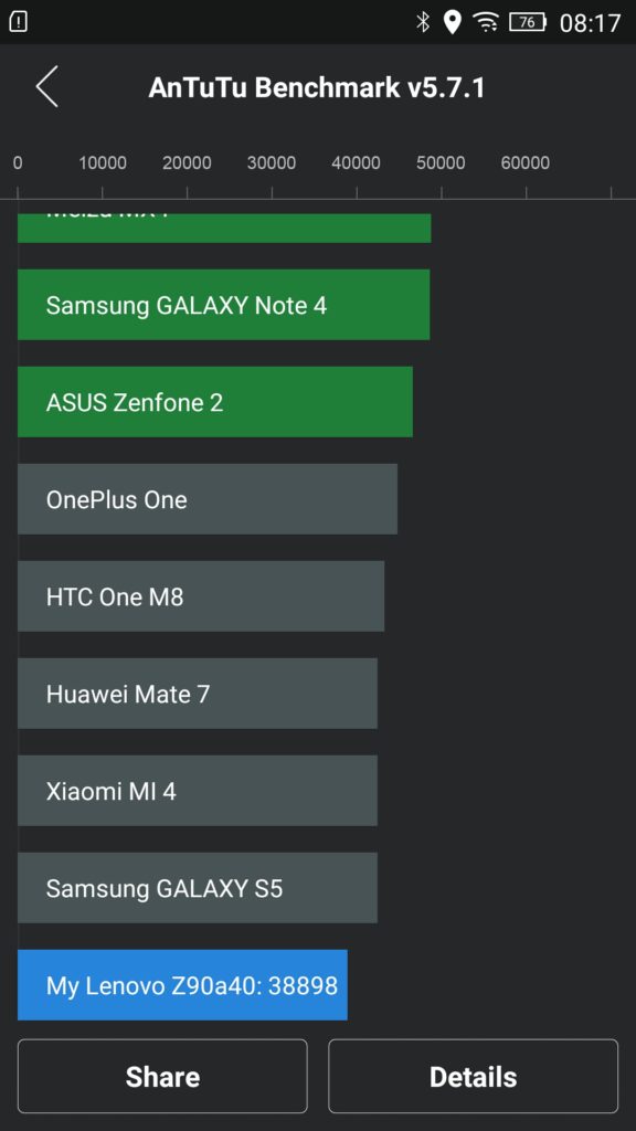 Lenovo Vibe Shot - antutu