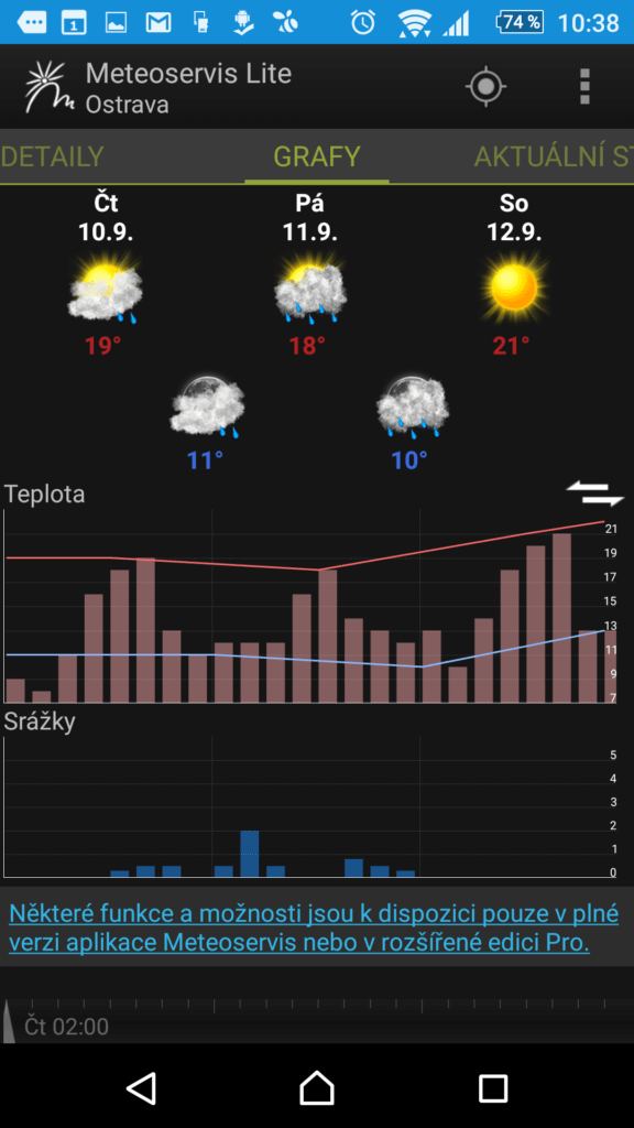 Meteoservis