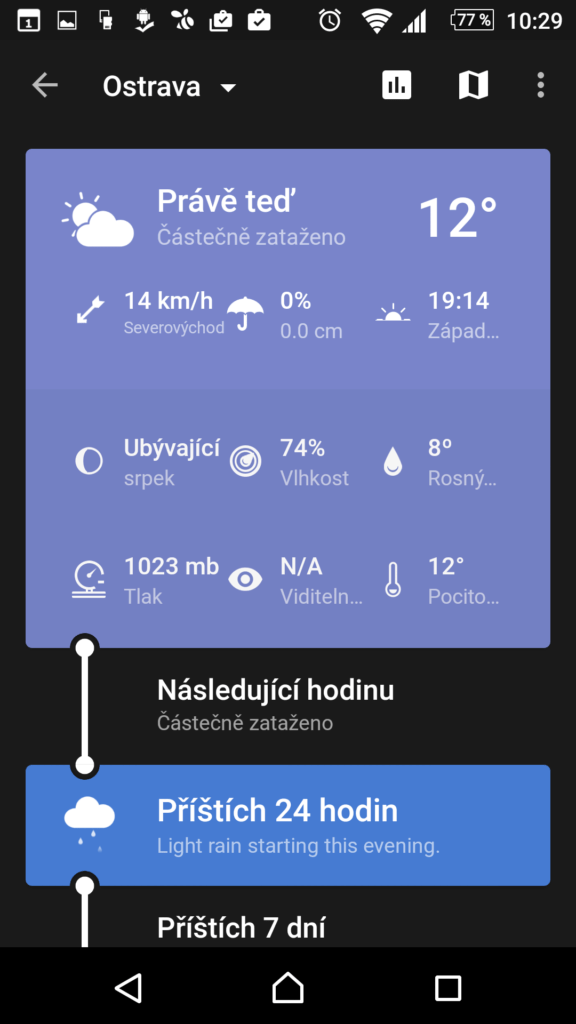 Weather Timeline - Forecast