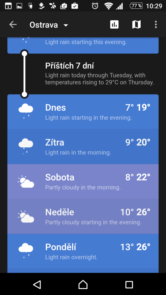 Weather Timeline - Forecast