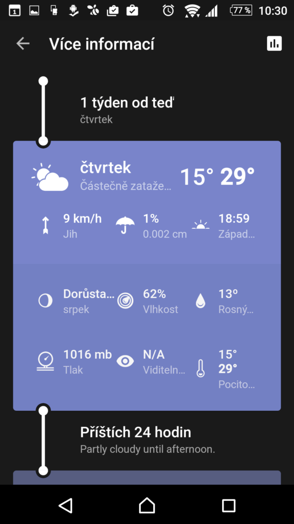 Weather Timeline - Forecast
